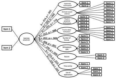 Corrigendum: Toward an Understanding of the Characteristics of Secondary School Cyberhate Perpetrators